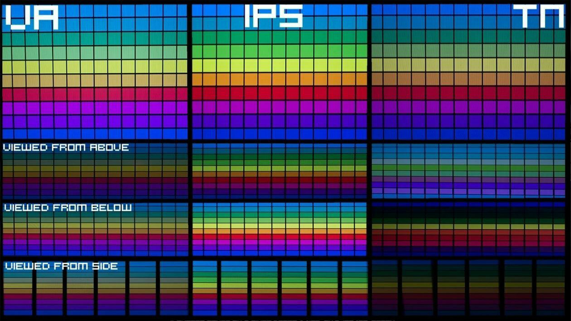 Передач цветным. Матрица монитора TN IPS va. TN vs va vs IPS. TN матрица vs IPS. IPS vs va матрица.