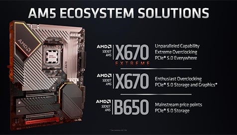 AMD 600 Serisi Anakartlar Duyuruldu: X670E, X670 ve B650